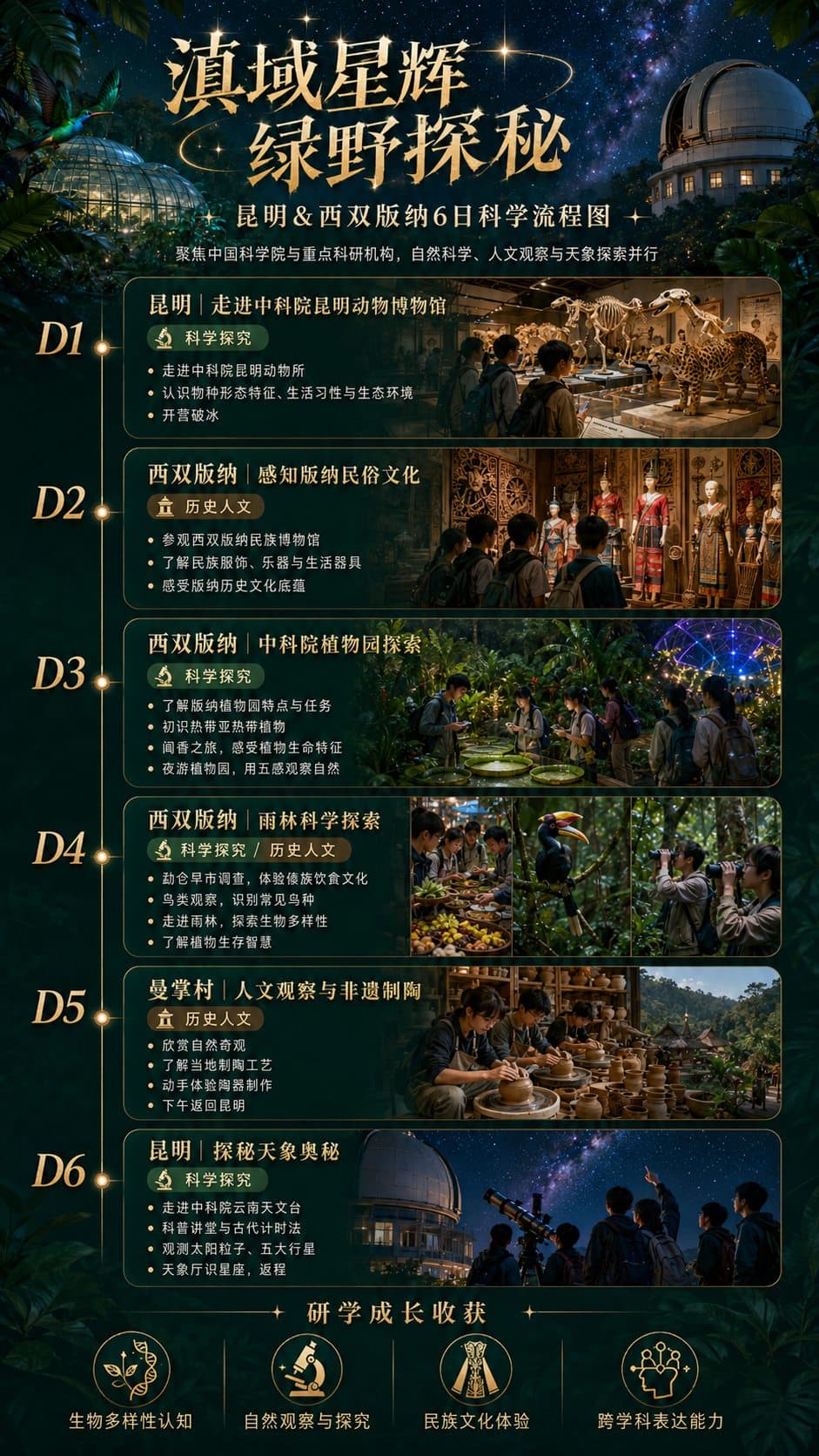 滇域星辉 绿野探秘六日流程图