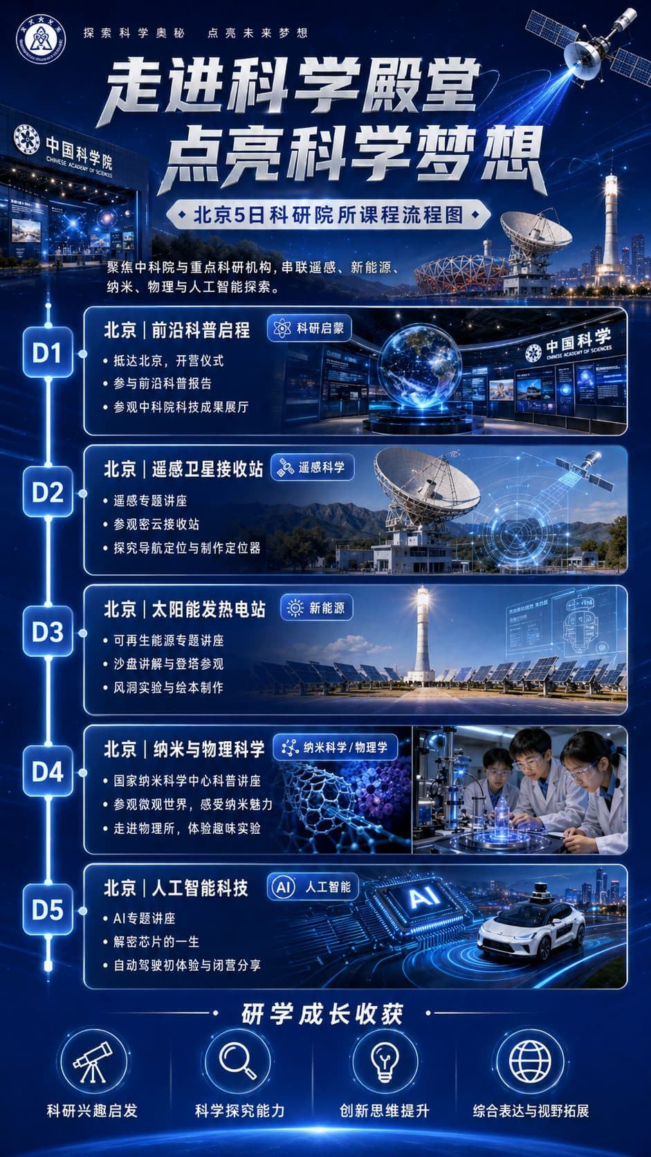 走进科学殿堂 点亮科学梦想路线流程图