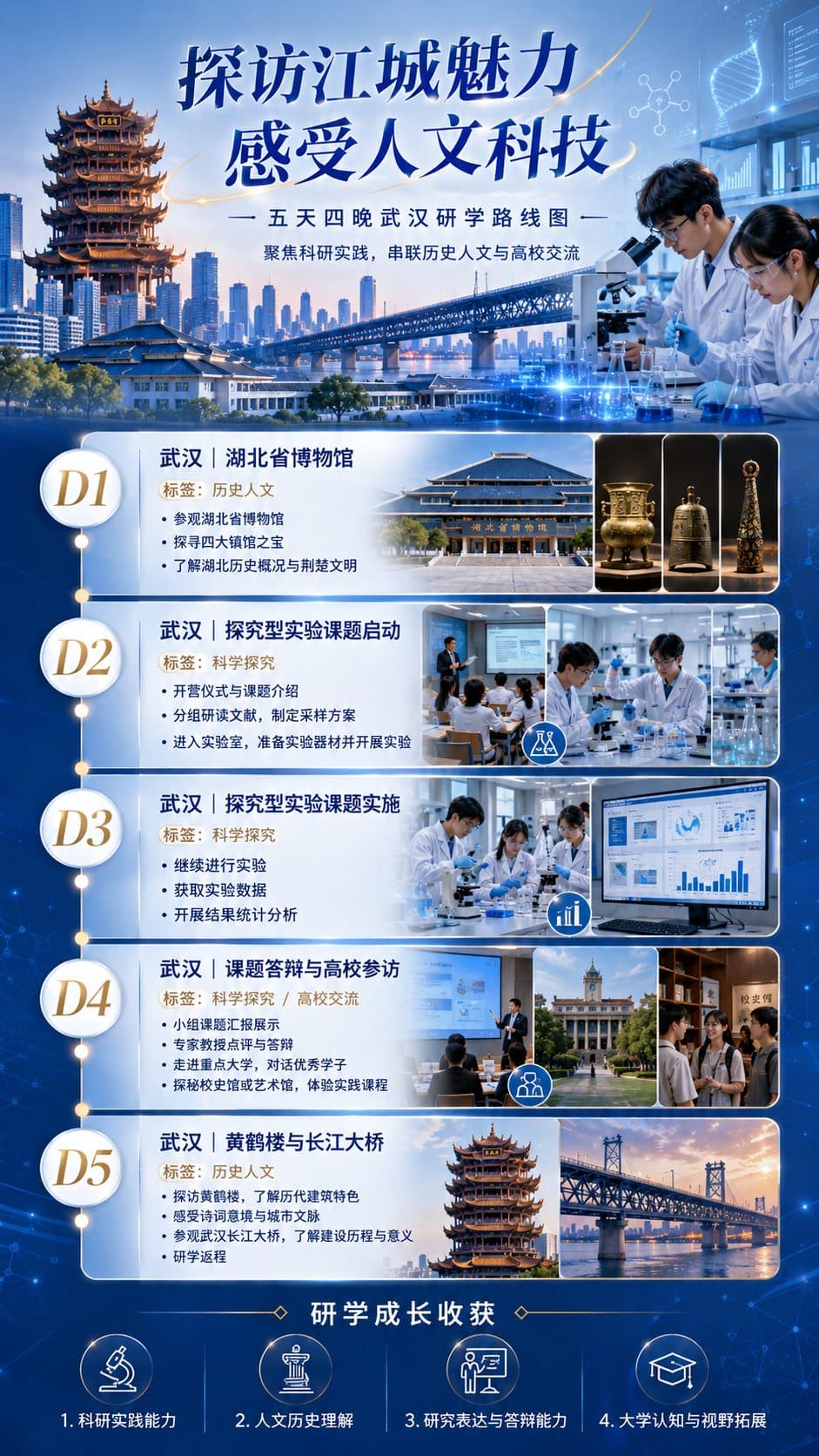 探访江城魅力 感受人文科技路线流程图