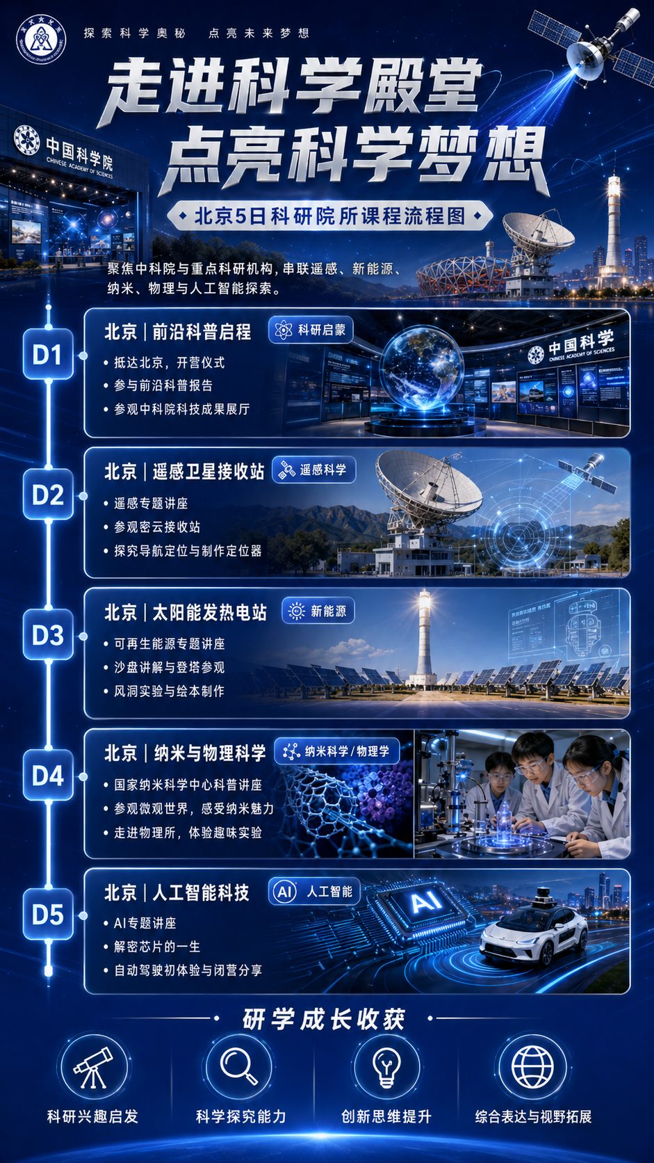 走进科学殿堂 点亮科学梦想路线流程图