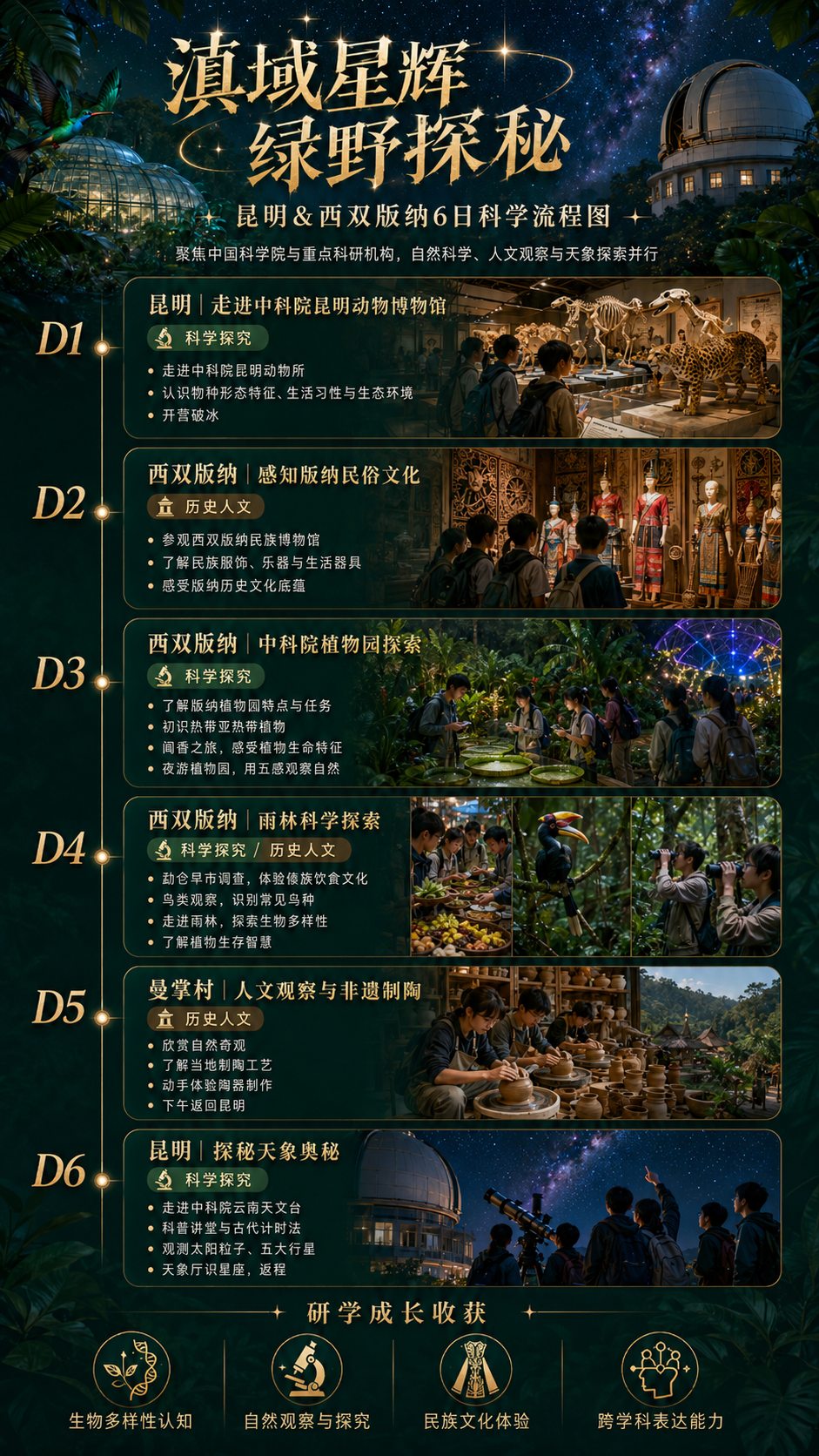 滇域星辉 绿野探秘六日流程图